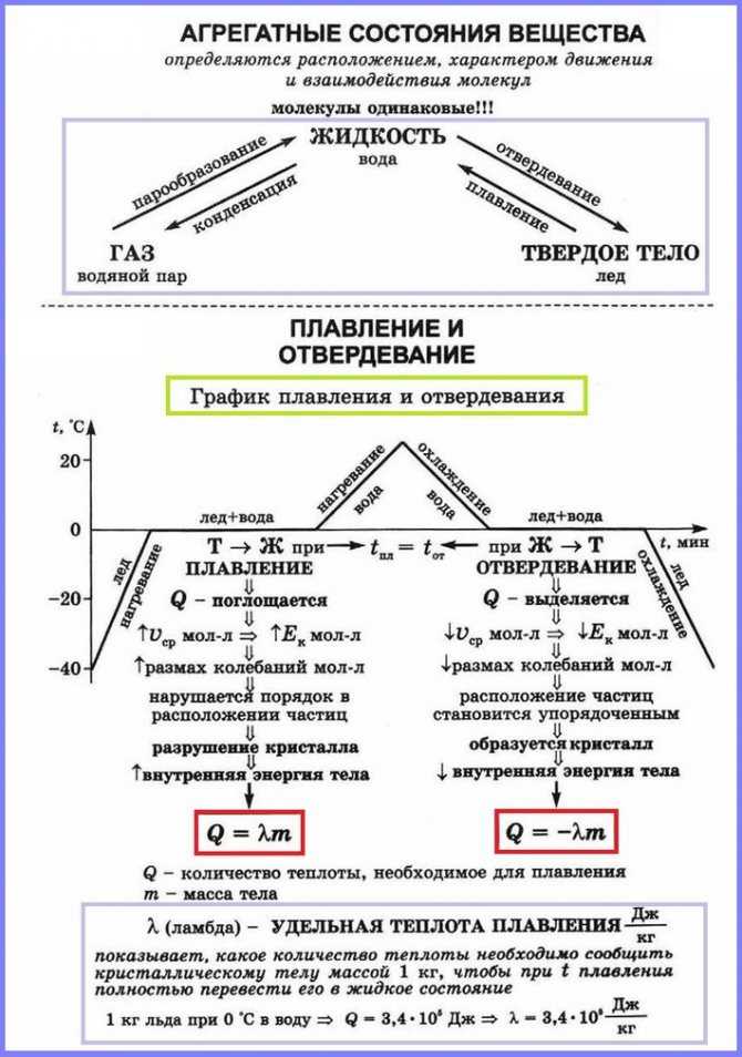 Гдз физика 7 класс перышкин - сборник задач