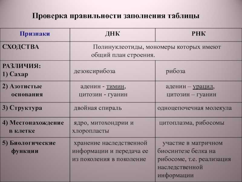 Гдз и решебник биология 11 класс хруцкая - тетрадь для л/р