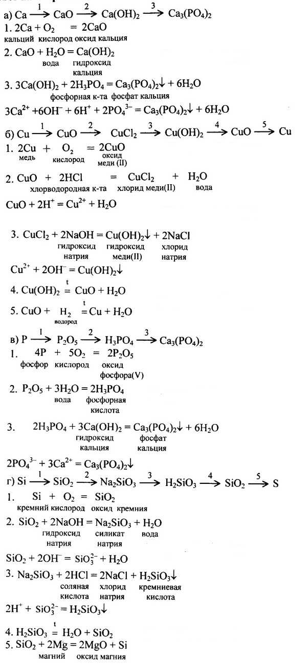 Гдз по химии 9 класс габриелян учебник дрофа
