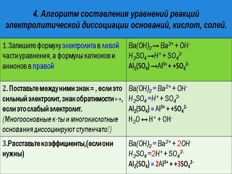 Гдз химия 9 класс габриелян - учебник