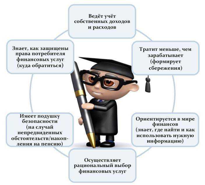 Обществознание за 8 класс боголюбов