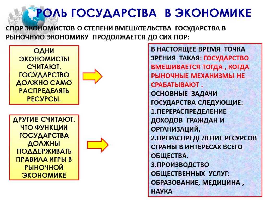 Роль государства в экономике. обществознание 8 класс. боголюбов