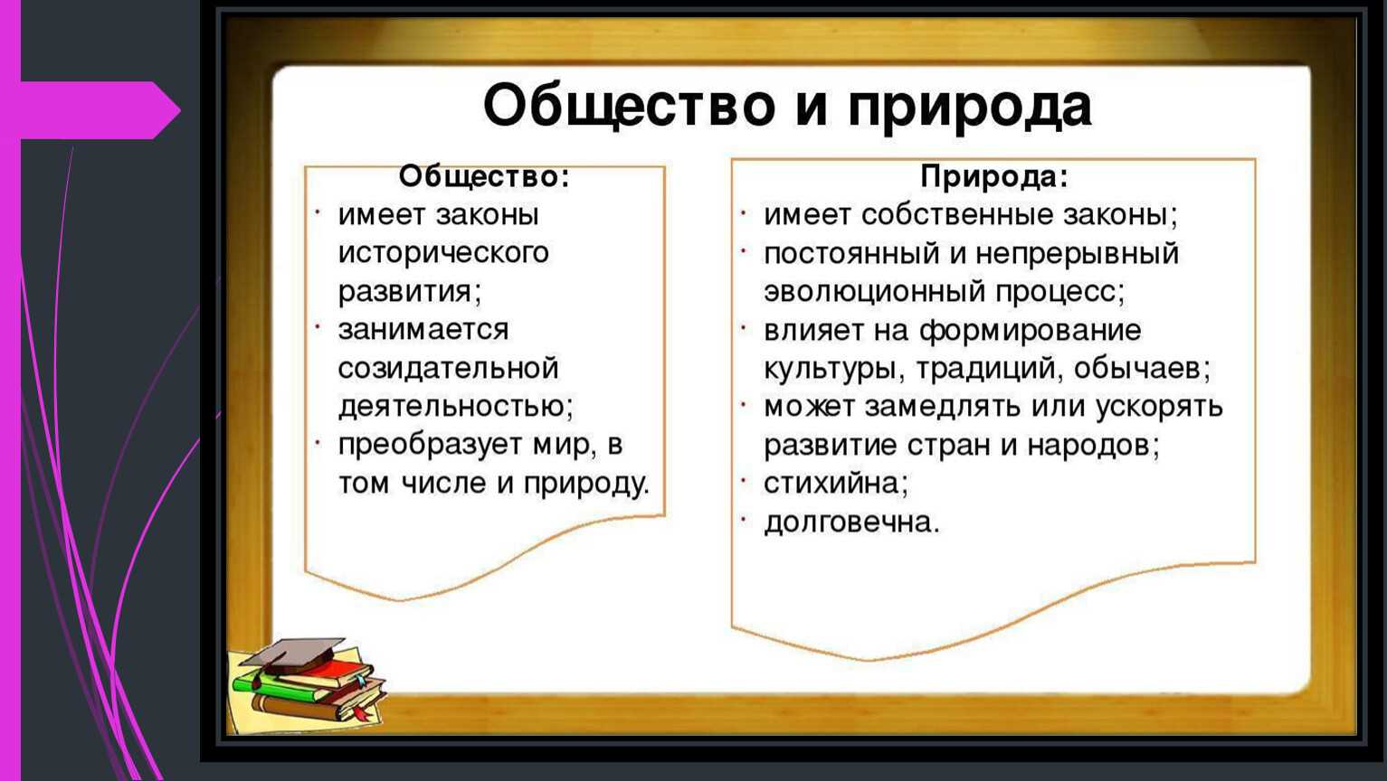 Гдз по обществознанию 8 боголюбов академический школьный учебник учебник