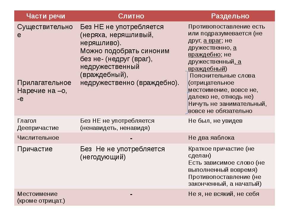 Гдз по русск 8 кл ладыженская