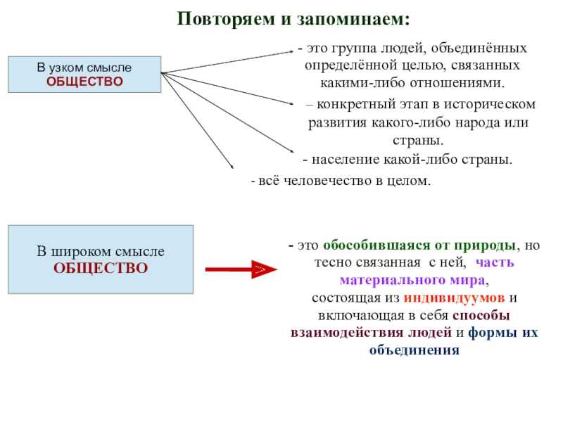 Ответы по обществознанию 8 класс учебник боголюбов, городецкая, кинкулькин, иванова, матвеев, котова, рутковская, лазебникова академический школьный учебник   просвещение