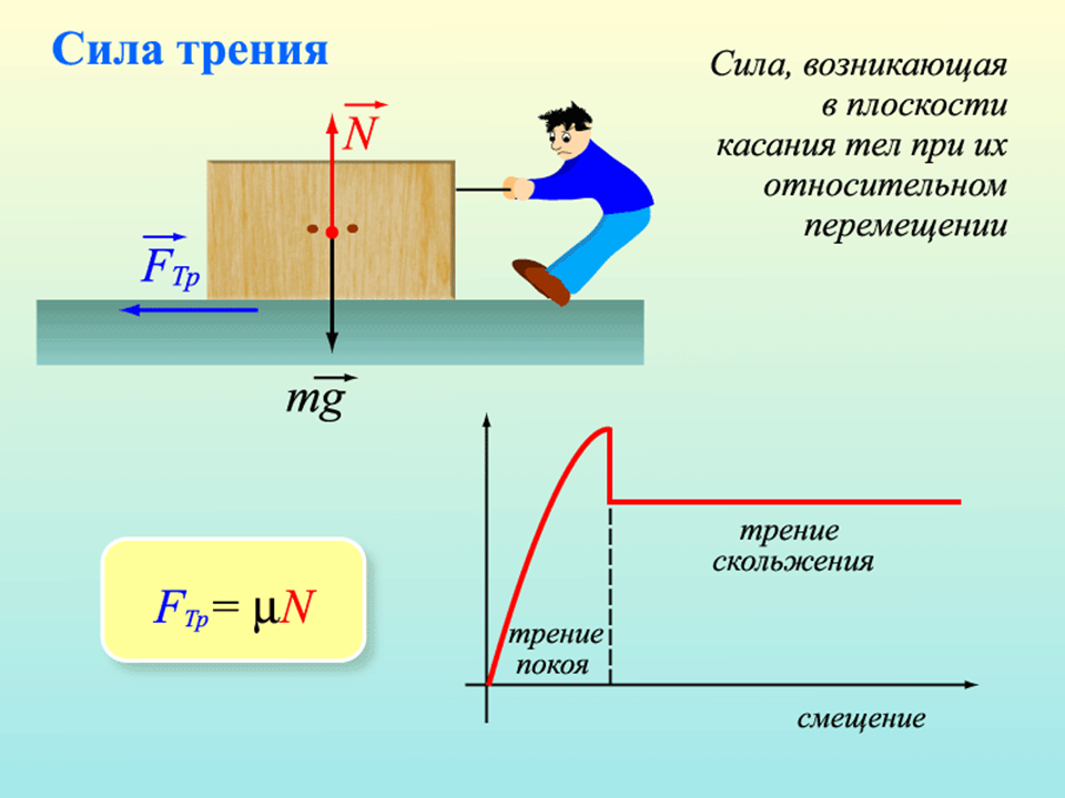 Трение. сила трения • 7 класс • физика