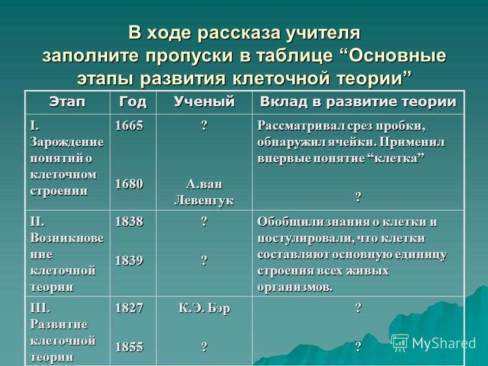 Гдз линия жизни, биология - 9 класс, (пасечник, каменский, швецов)
