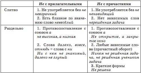 Гдз по русскому языку 6 класс разумовская, львова, учебник 1, 2 часть дрофа 2022