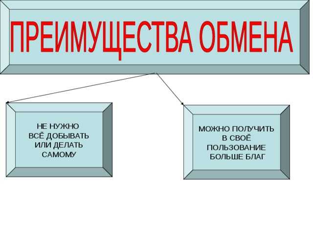Способы защиты потребителя от недобросовестной рекламы обществознание 7 класс