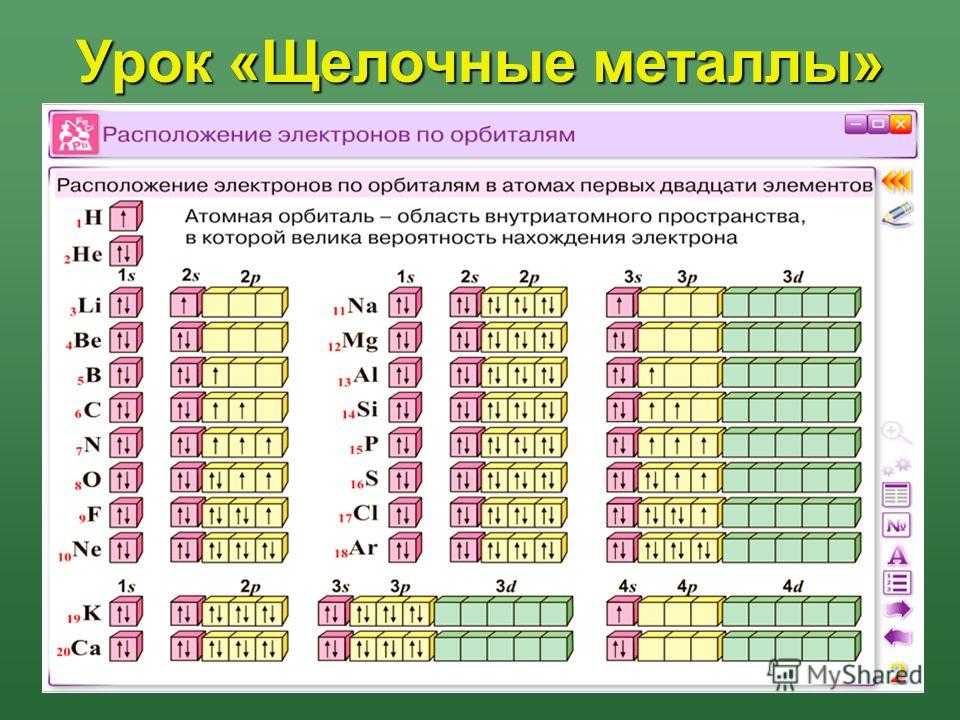 Гдз к учебнику химии за 9 класс