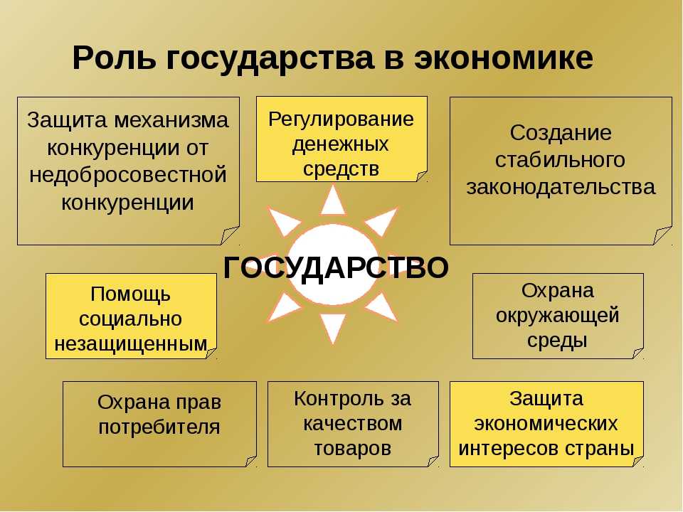Гдз по обществознанию 8 класс  боголюбов