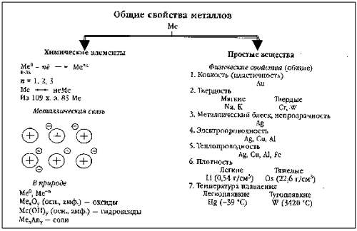 Гдз и решебник химия 9 класс габриелян - учебник
