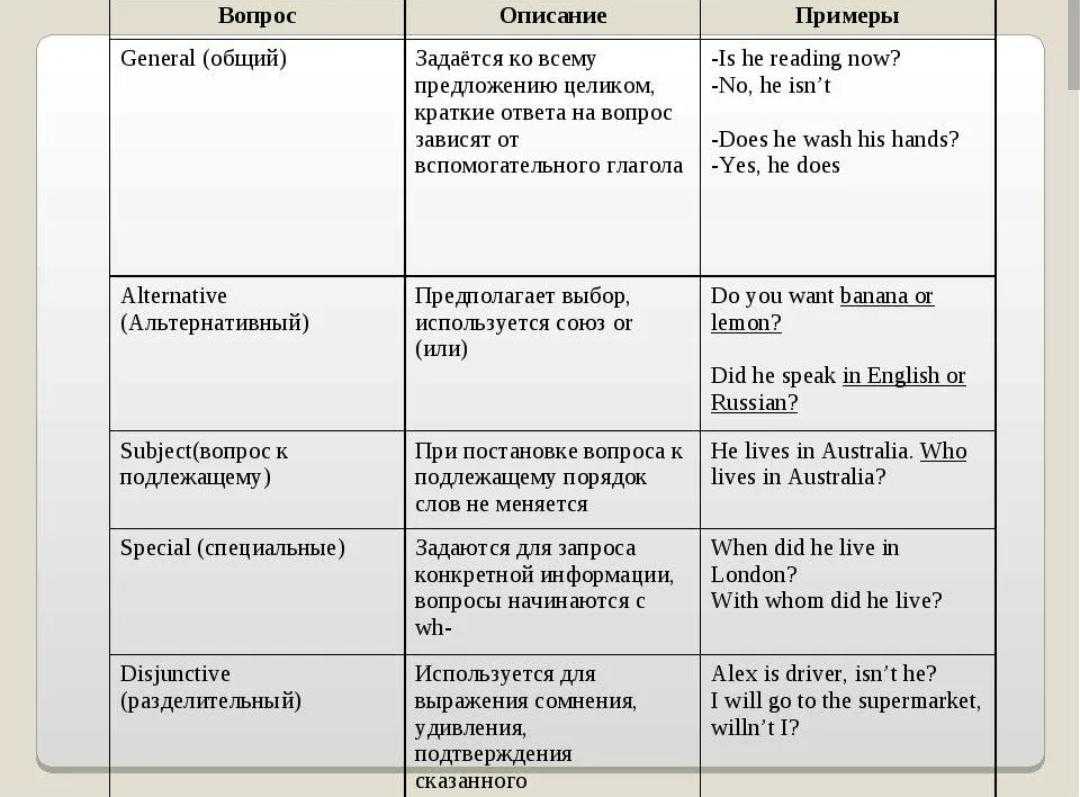 Английский язык 9 класс rainbow english гдз – rainbow english 9