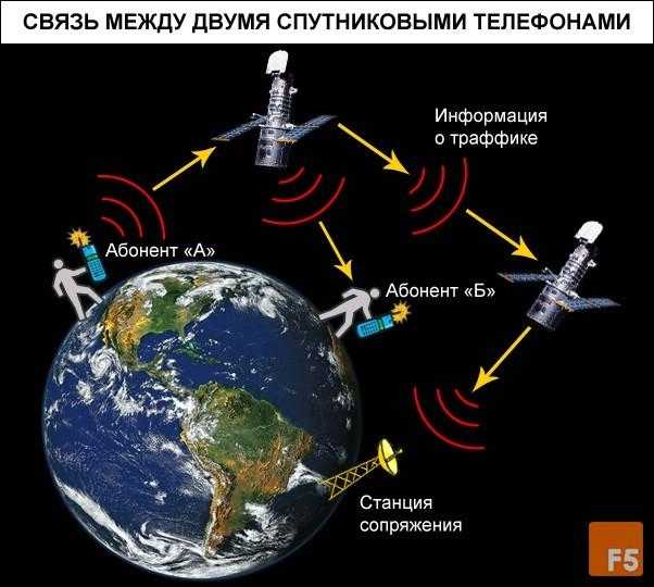 ✍гдз по физике за 7 класс по учебнику пёрышкина - dagdz