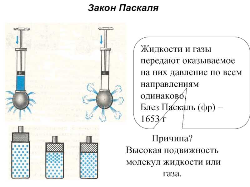 Гдз физика 7 класс. перышкин отдыхает! давление газа. закон паскаля. передача давления - класс!ная физика
