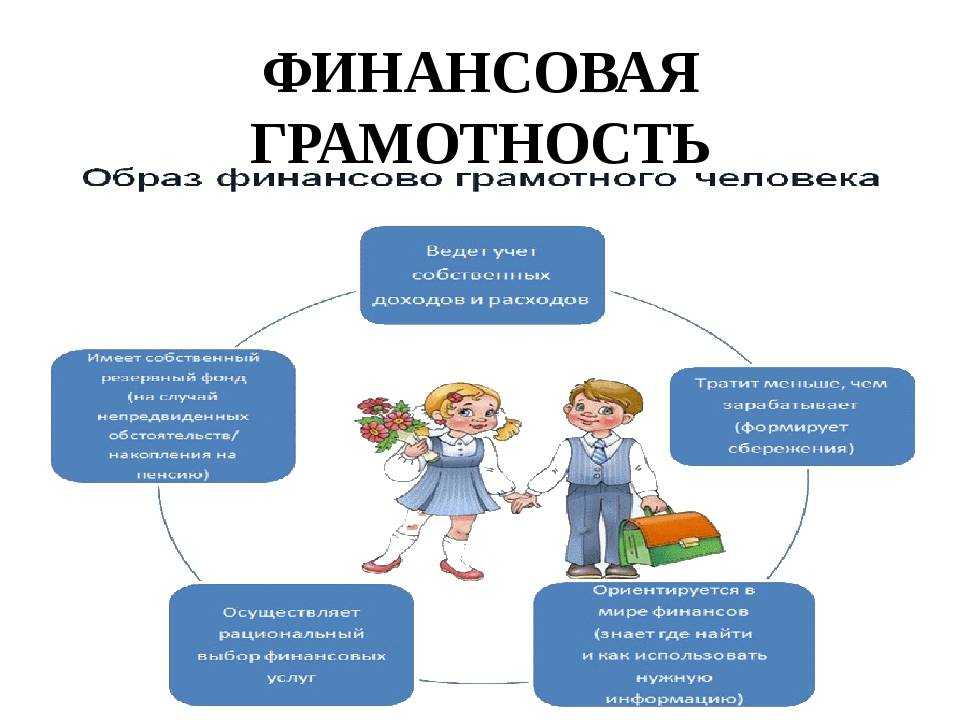 Гдз по обществознанию за 8 класс для учебников и рабочих тетрадей