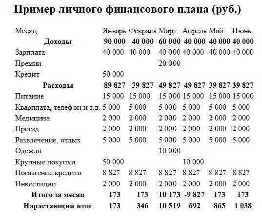 Обществознание боголюбов §7 | частная школа. 6 класс
