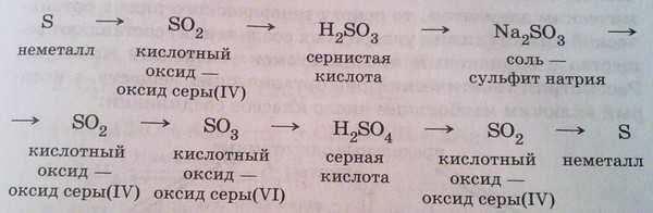 Химия рудзитис 9 класс 2018