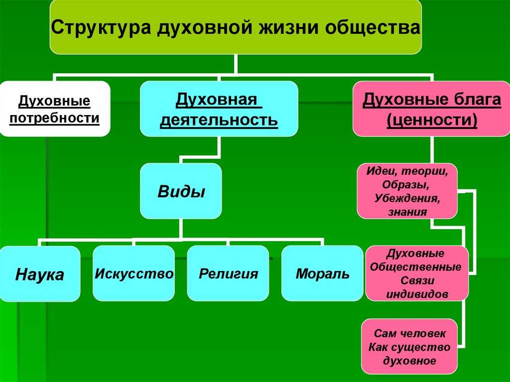 Гдз параграф 9. конфликты в межличностных отношениях обществознание 6 класс боголюбов, иванова онлайн ответы и бесплатный решебник