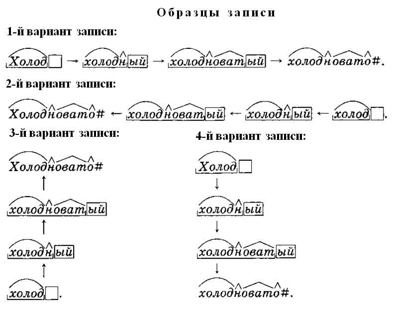Гдз решебник русский язык 7 класс  м.т. баранов на gdz.ninja