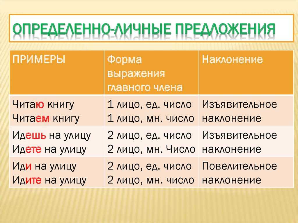 Гдз решебник по русскому языку 8 класс ладыженская, тростенцова учебник просвещение