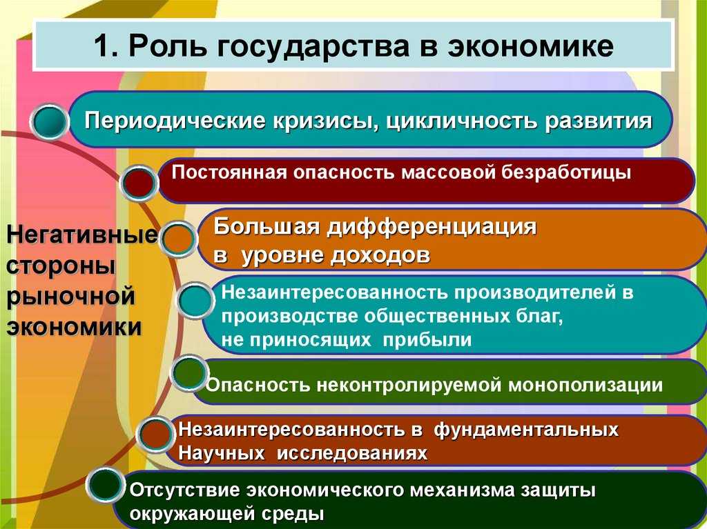 Гдз по обществознанию 8 класс учебник боголюбов - стр 23