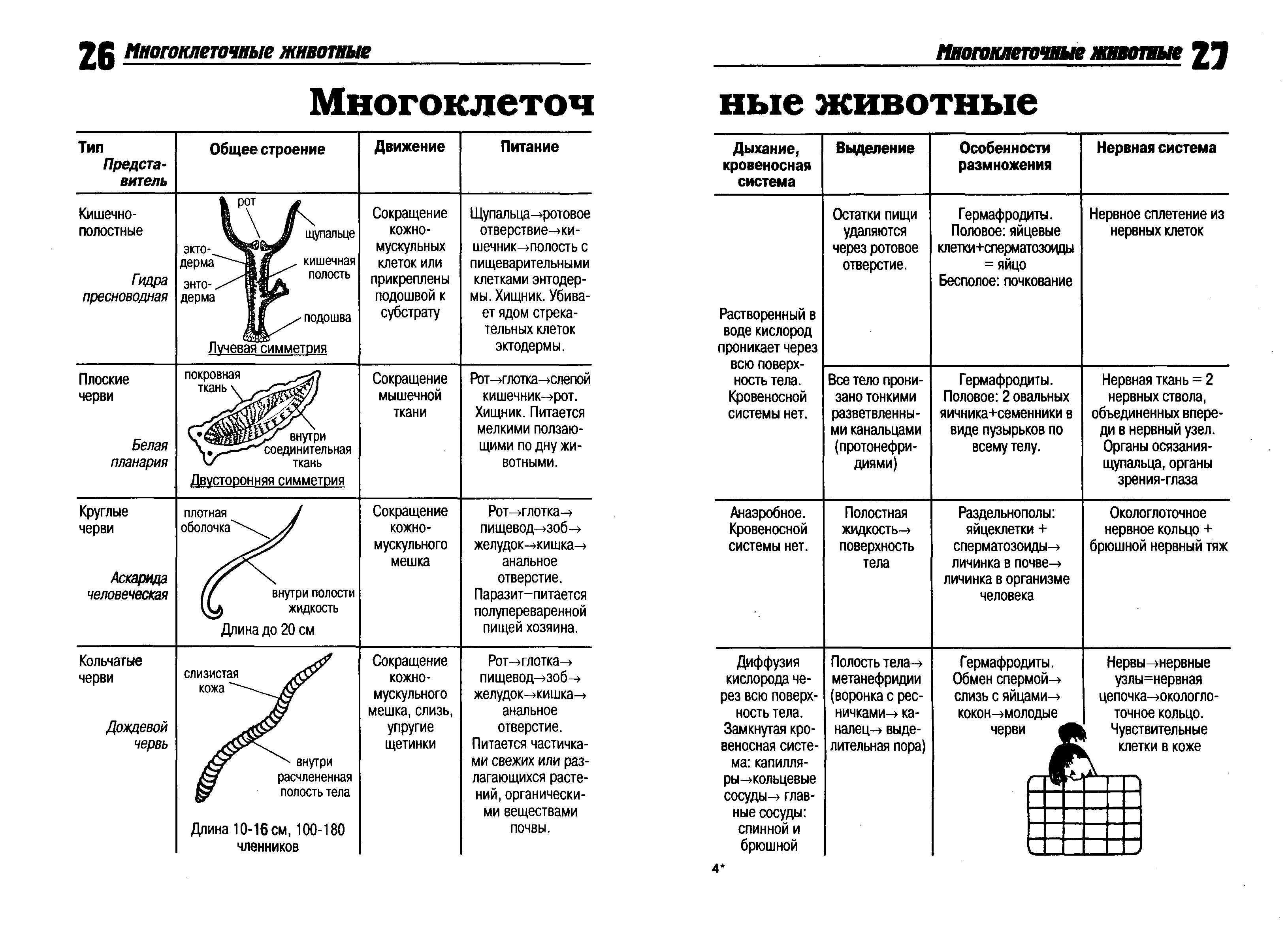 Гдз решебник по биологии 9 класс