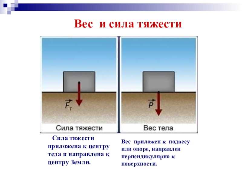 ГДЗ учебник по физике 7 класс Перышкин параграф 27 Вес тела Номер 2 Чем отличается вес тела от силы тяжести