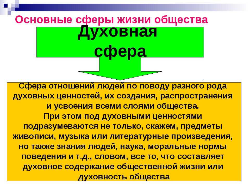 Ответы по обществознанию 8 класс учебник боголюбов, городецкая, кинкулькин, иванова, матвеев, котова, рутковская, лазебникова академический школьный учебник   просвещение