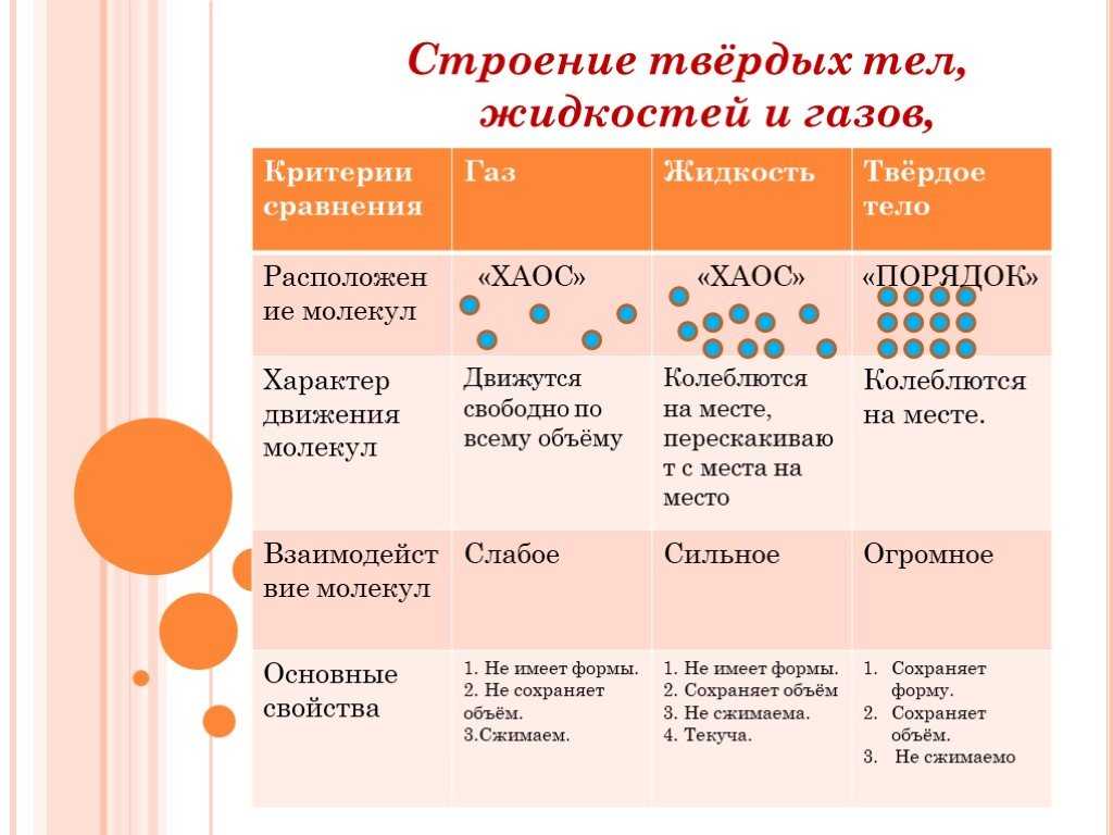 Гдз  по физике 7 класс перышкин ответы к учебнику