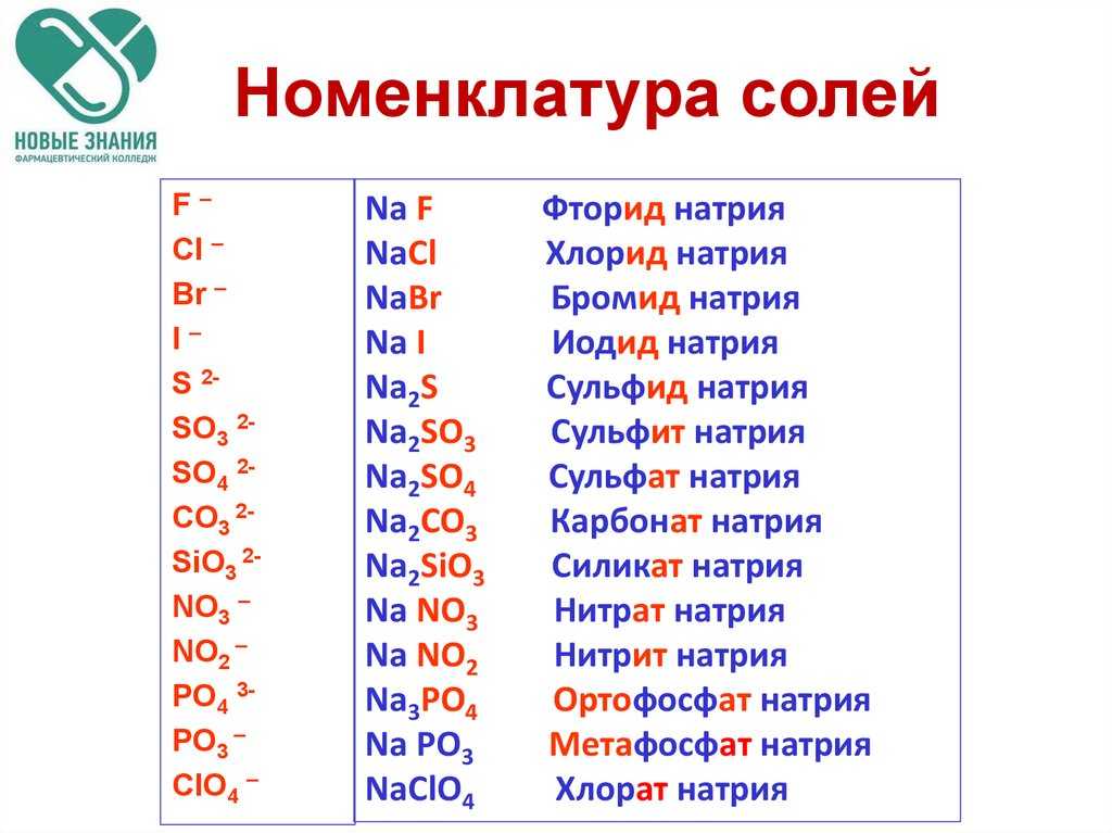 Гдз химия учебник умк за 9 класс рудзитис, фельдман  просвещение 2016  фгос