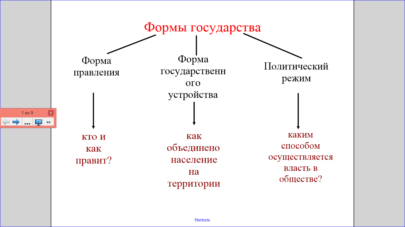 Гдз по обществознанию за 7 класс рабочая тетрадь  котова, лискова