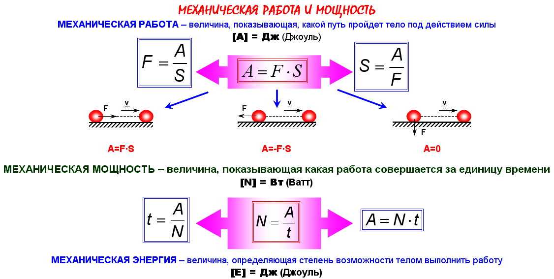 ГДЗ Физика 7 9 классы сборник вопросов и задач к учебнику Перышкина автор Марон Мощность Номер 549 Трактор тянет плуг с силой 32 кН Какую мощность развивает трактор на крюке если за 15 мин он проходит 1 8 км