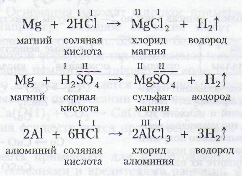 Гдз химия 9 класс габриелян - учебник