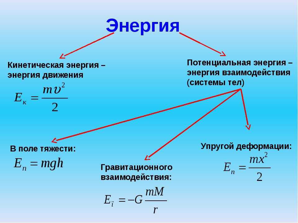 Гдз решебник физика 9 класс сборник вопросов и задач «дрофа» марон, марон, позойский.