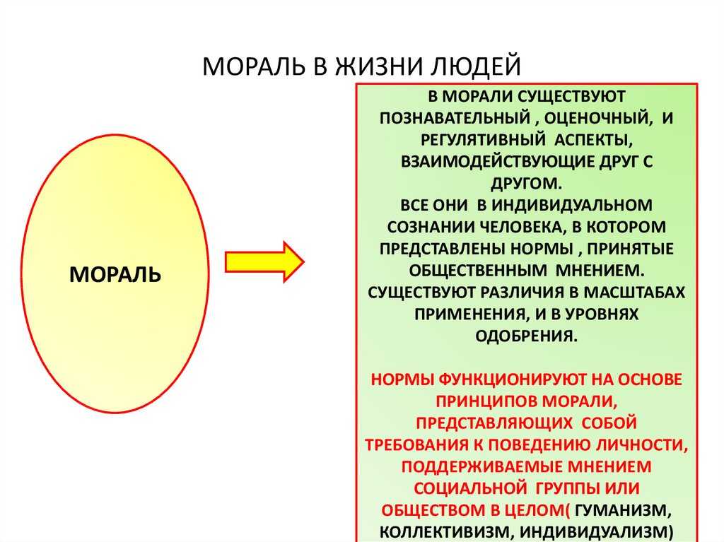 Можно ли жить в обществе без морали? имеет ли мораль власть над людьми? | ваш консультант