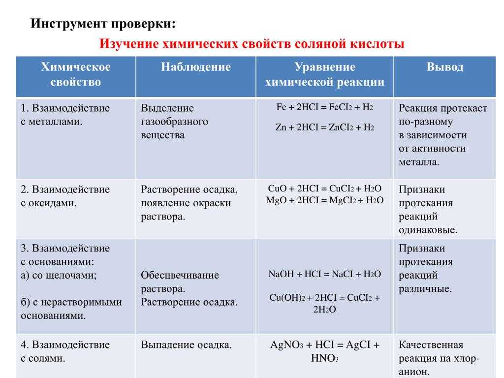 Решебник рудзитис, фельдман, 9 класс бесплатно, без регистрации