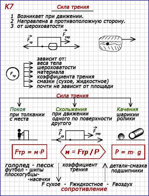 Решения по физике 7 класс перышкин (с 1 по 11) лабораторные работы. лабораторная работа №7. измерение силы трения с помощью динамометра