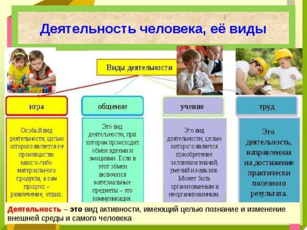 Гдз по обществознанию 8 класс: боголюбов л. н.