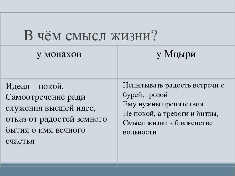 О.а. тищенко. домашняя работа по литературе за 8 класс к учебнику «литература. 8 класс.  в.я. коровина, в.п. журавлев, в.и. коровин. — 9-е изд. — м.: просвещение, 2010»