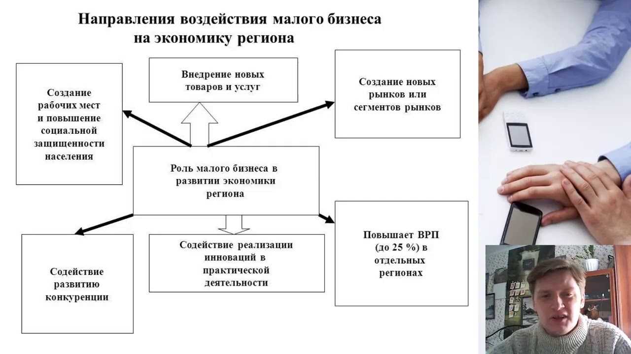 Предпринимательская деятельность (окончание)