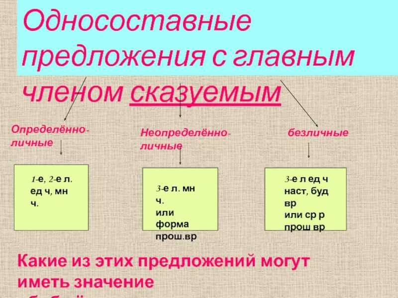 Упражнение — гдз русский язык 8 класс. бархударов. учебник. страница 59