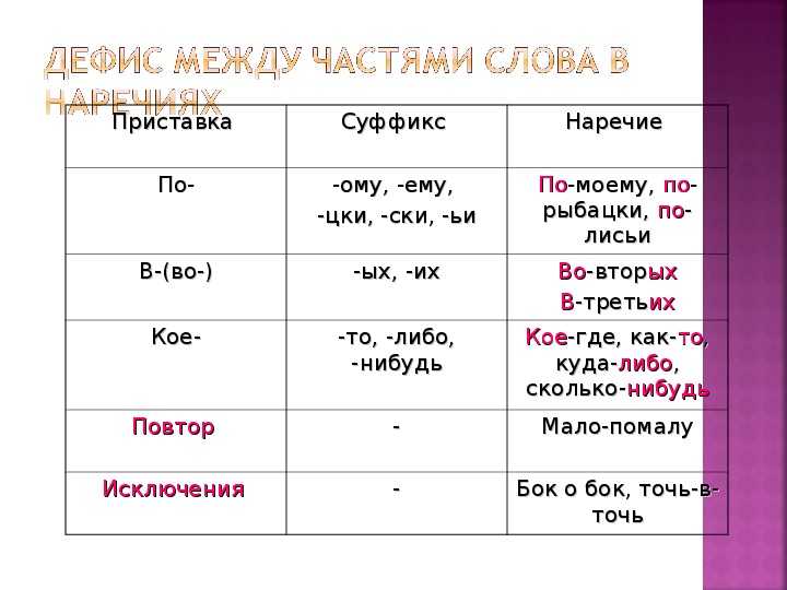 Гдз по русскому языку за 7 класс м.т. баранов, т.а. ладыженская