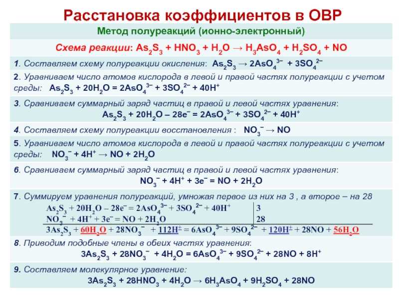 Ответы к §23 гдз к учебнику химия 8 класс габриелян, остроумов - страница 24
