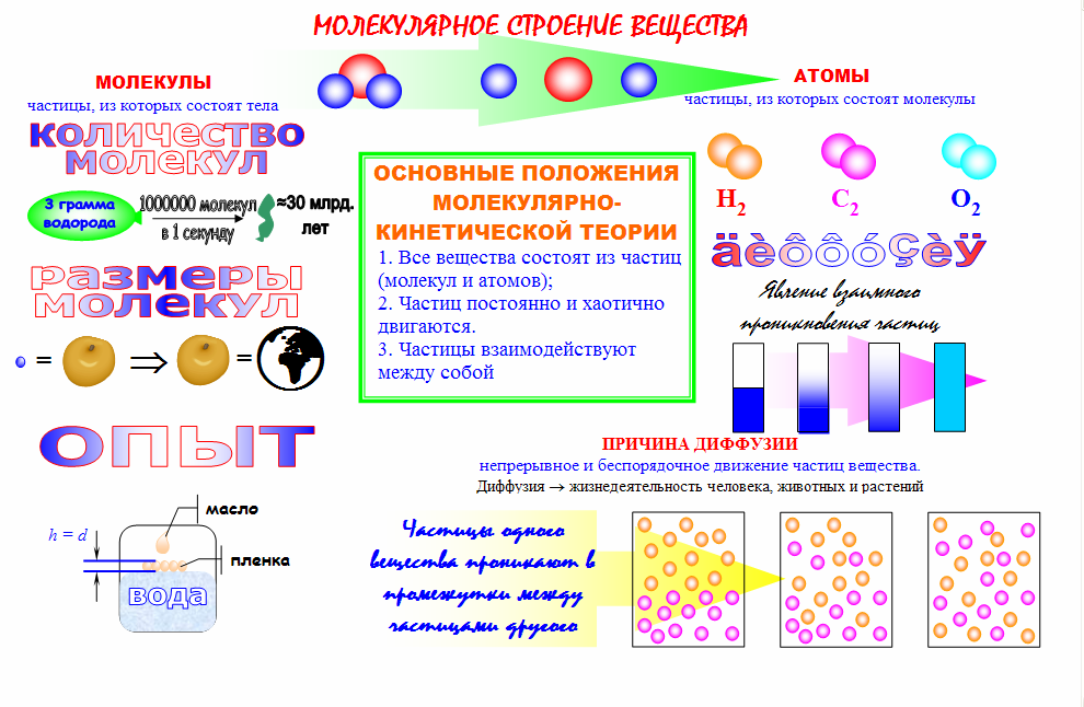 Гдз решебники | mygdz.info физика перышкин 7 класс 2019