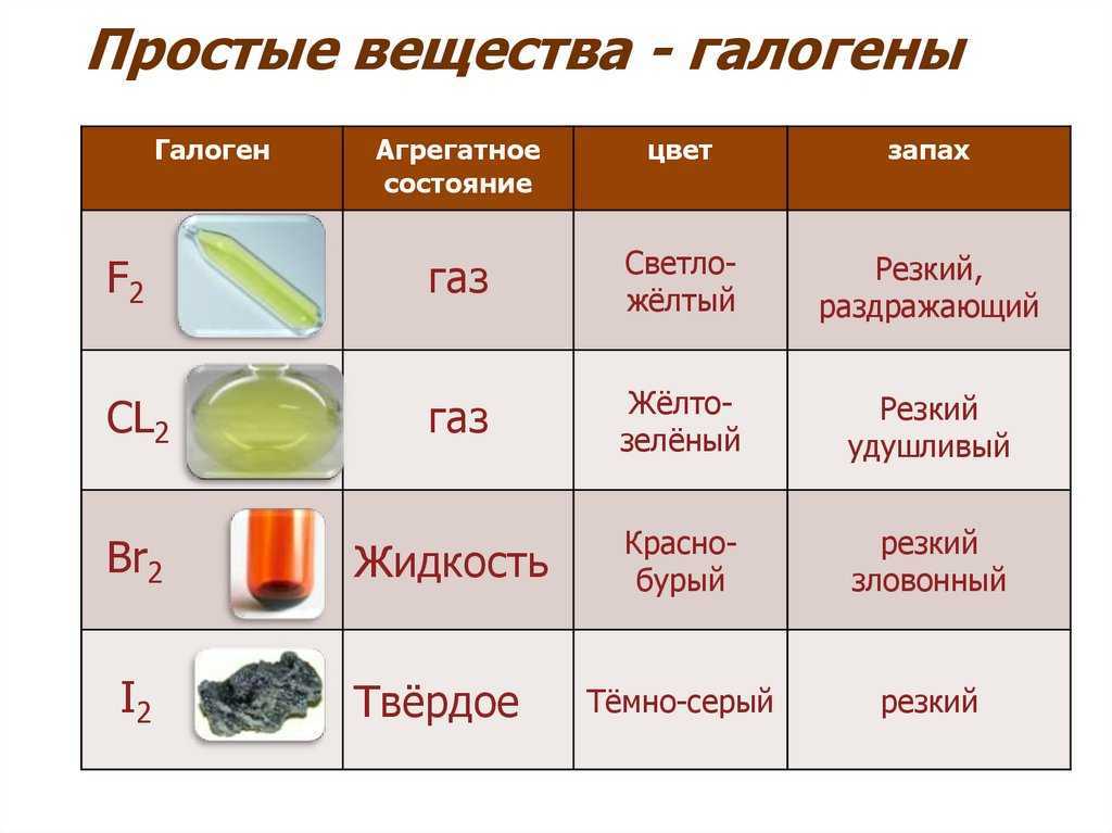 Химия 9 габриелян контрольная 1