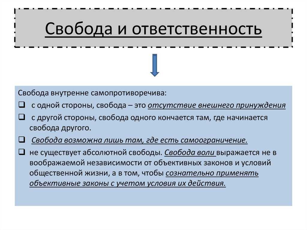 ГДЗ Обществознание 8 класс Боголюбов 7 Проверим себя Номер 3 Как взаимосвязаны свобода и ответственность