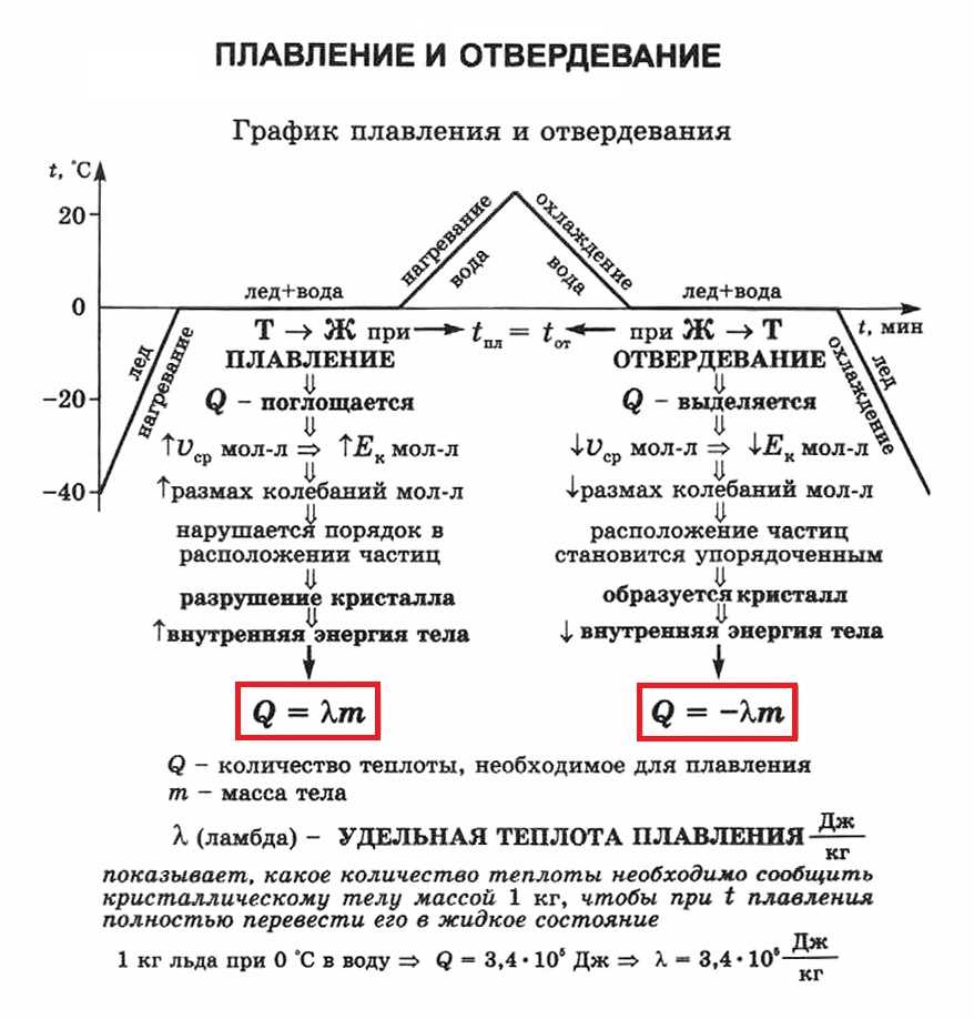 Гдз сборник вопросов и задач по физике  за 7 класс, авторы марон а.е., марон е.а., позойский с.в.