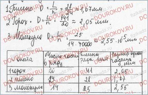 Гдз по физике за 7 класс а.в. перышкин, а.и. иванов