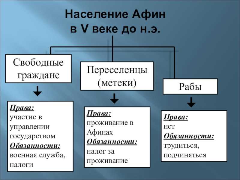 Обществознание 7 боголюбов учебник | 7 класс онлайн